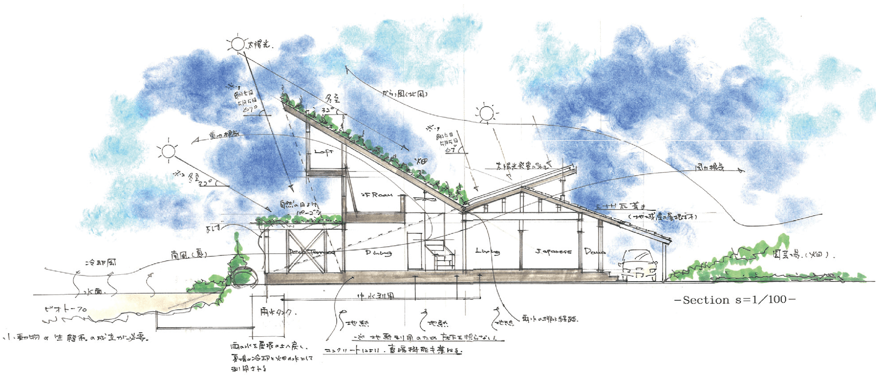 パッシブデザインにおける7つのポイントイメージ画像